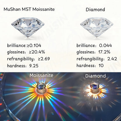 MUSHAN Luxury Jewelry 925 Sterling Silver Ring Band Women GRA Certificated Moissanite Diamond Emerald D Color Rings Fine Jewelry