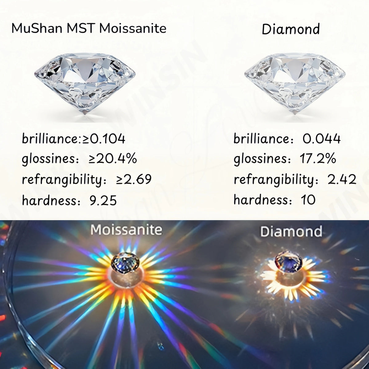 MUSHAN Luxury Jewelry 925 Sterling Silver Ring Band Women GRA Certificated Moissanite Diamond Emerald D Color Rings Fine Jewelry