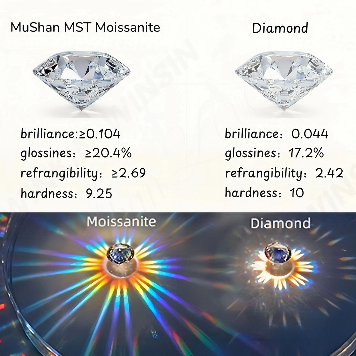 MUSHAN Luxury Jewelry 925 Sterling Silver Ring Band Women GRA Certificated Moissanite Diamond Emerald D Color Rings Fine Jewelry