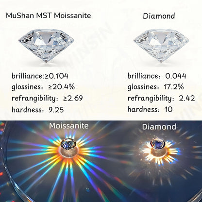 MUSHAN Luxury Jewelry 925 Sterling Silver Ring Band Women GRA Certificated Moissanite Diamond Emerald D Color Rings Fine Jewelry